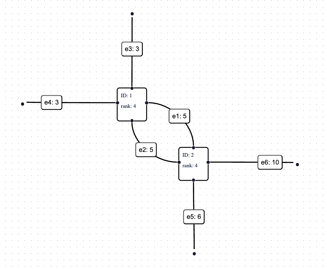 Example photo for the 'Build a Tensor Network' feature