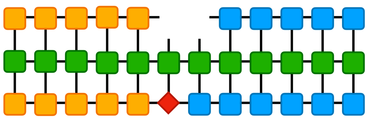 Density matrix renormalization group (DMRG)