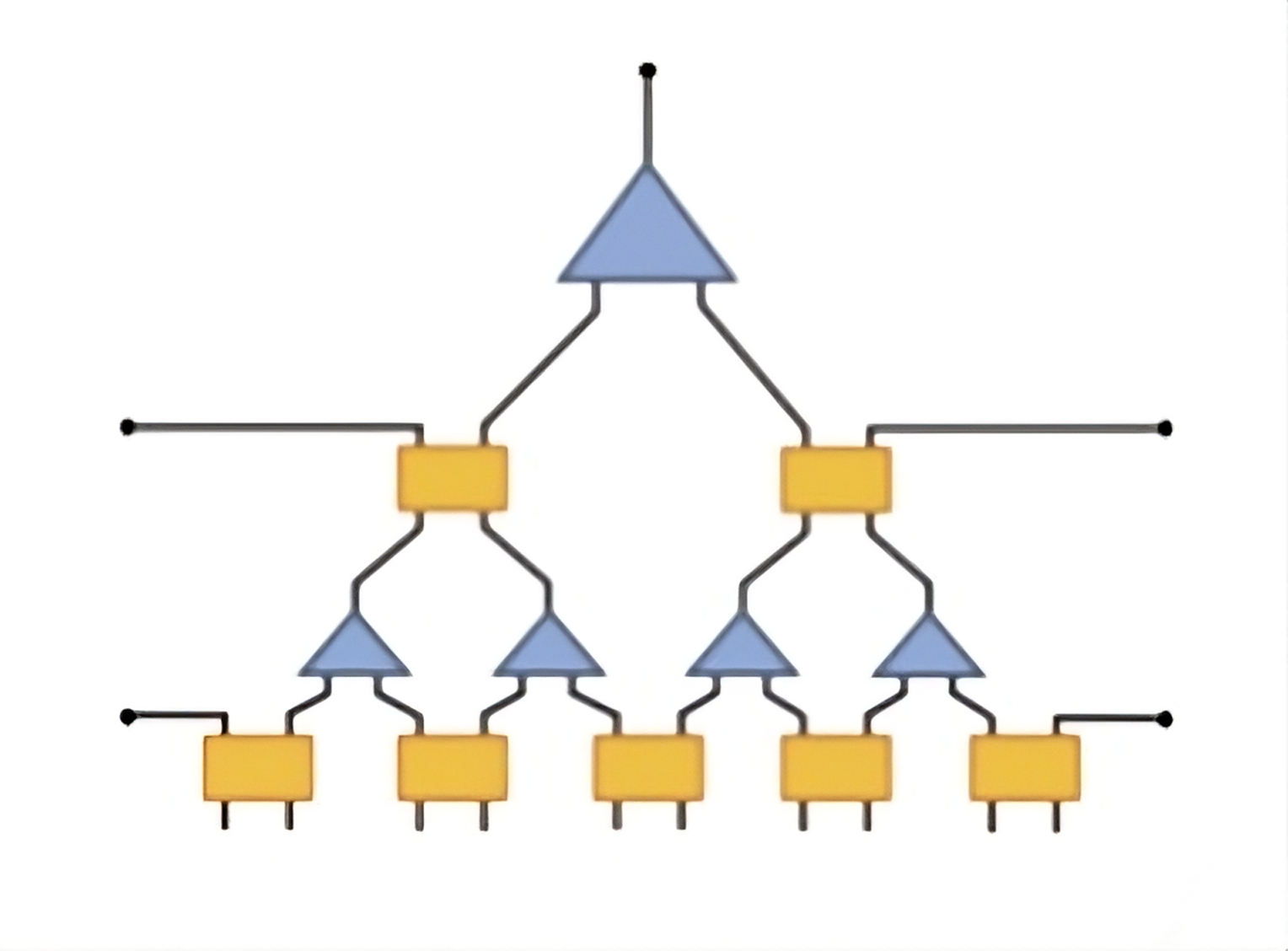 Multiscale entanglement renormalization ansatz (MERA)