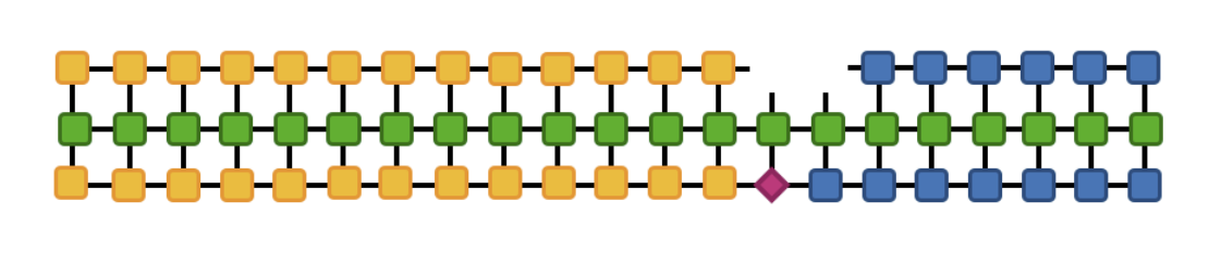Density Matrix Renormalization Group (DMRG)